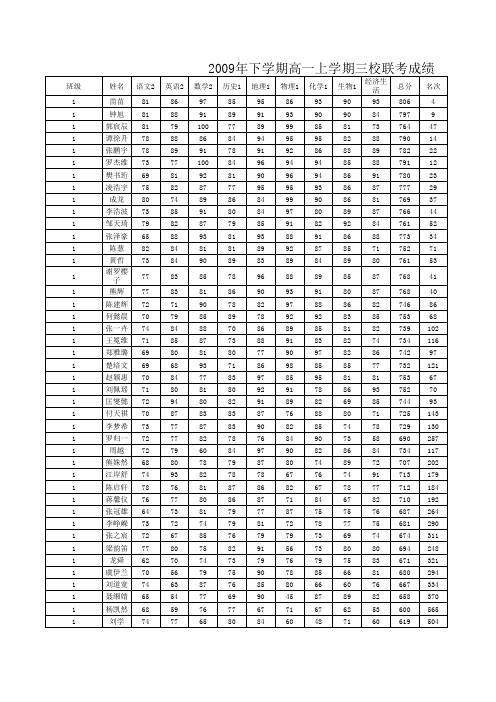 2009年高一一学期期末三校联考成绩