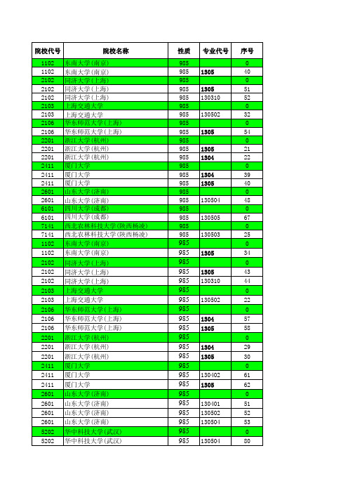 2015—2018江苏高考招生计划与录取分数---艺术本科(985)(专业)
