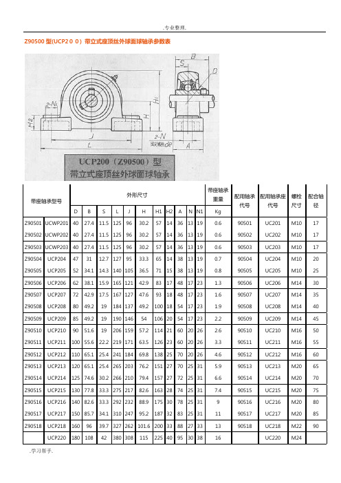 UC,UK型带座轴承参数表