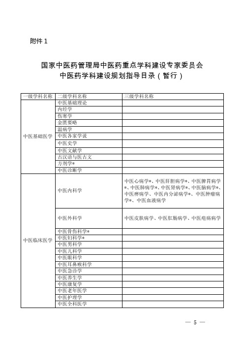 国家中医药管理局中医药重点学科建设专家委员会中医药学科建设规划指导目录