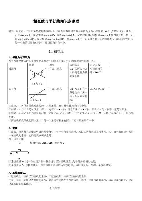 初一第五章相交线与平行线知识点整理