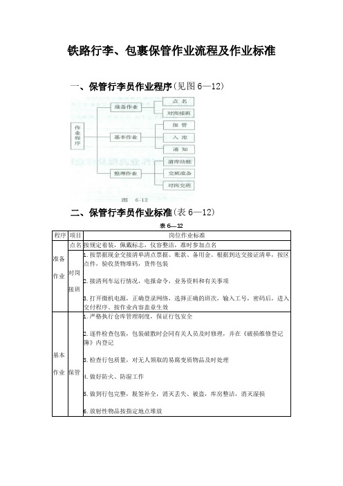 铁路行李、包裹保管作业流程及作业标准