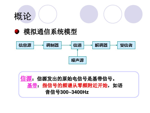 通信类笔试必备通信原理总结