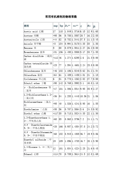 常用有机溶剂的物理常数