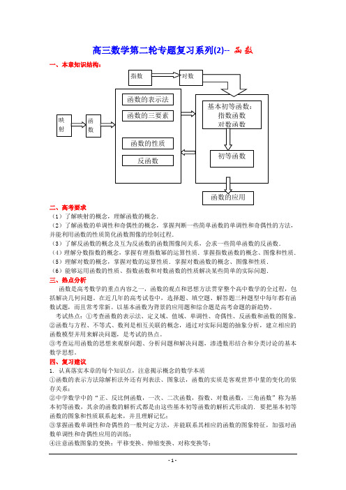 高三数学第二轮专题复习系列(2)-- 函数