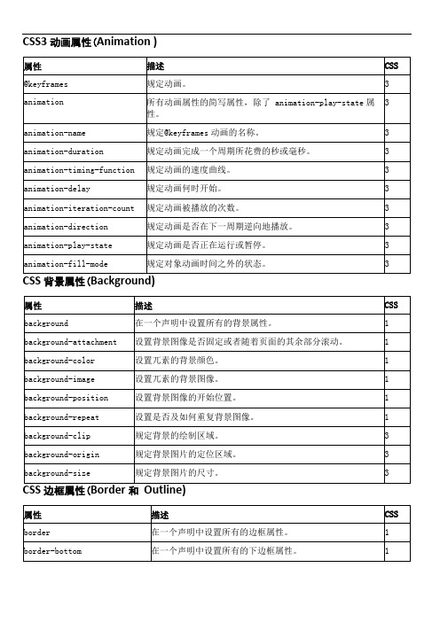 css属性功能分类