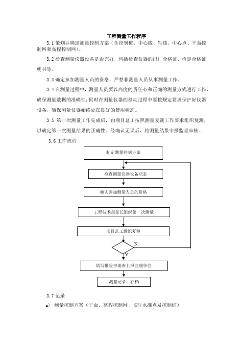 工程测量工作程序