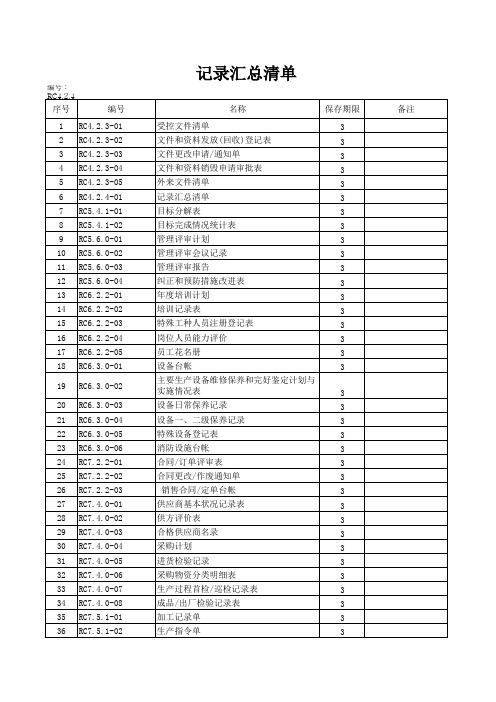 管理体系的文件、记录清单