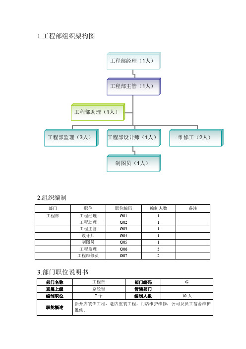 工程部组织架构图及人员编制