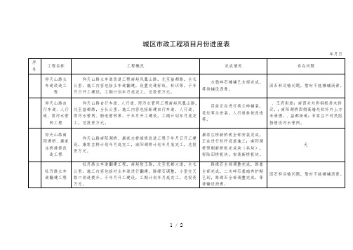 城区市政工程项目8月份进度表