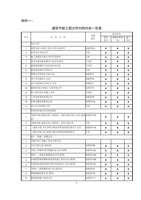 重庆市建筑节能工程文件归档内容一览表