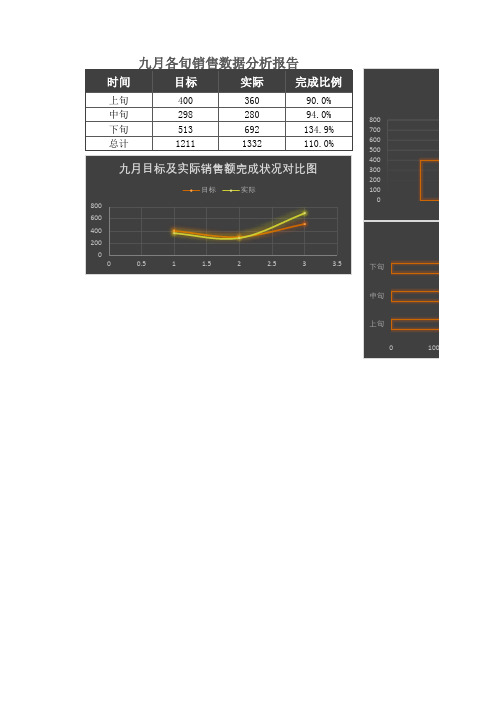 黑色九月销售数据分析报告表