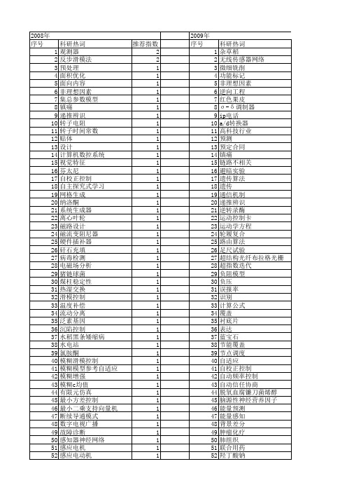 【江苏省自然科学基金】_创新设计_期刊发文热词逐年推荐_20140820