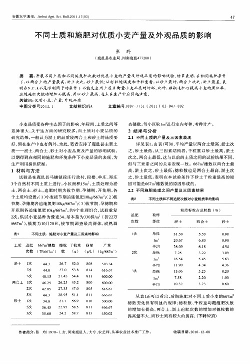 不同土质和施肥对优质小麦产量及外观品质的影响