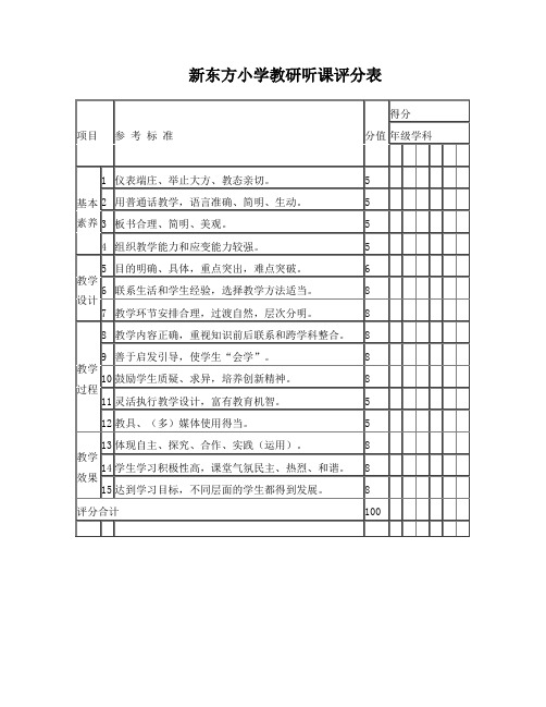 教研听课评分表