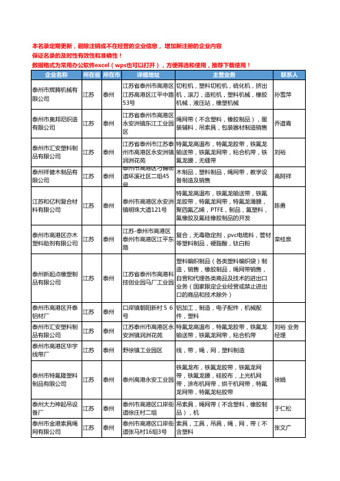 2020新版江苏省泰州塑料网工商企业公司名录名单黄页大全33家