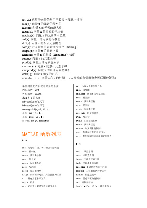 MATLAB适用于向量的常用函数按字母顺序排列 (1)