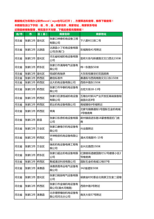 2020新版河北省张家口市机电科技有限公司工商企业公司商家名录名单黄页联系电话号码地址大全36家