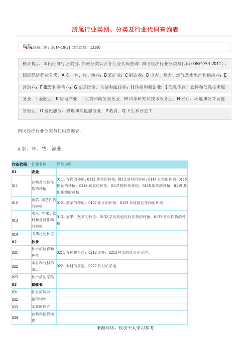 所属行业类别、分类及行业代码查询表