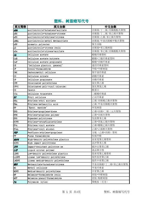 塑料、树脂缩写代号