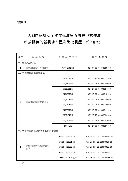 达到国家机动车排放标准第五阶段型式核准排放限值的新机动车型和发动机型(第18批)