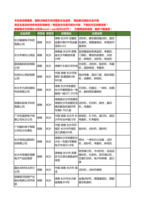 新版湖南省长沙点钞机工商企业公司商家名录名单联系方式大全61家