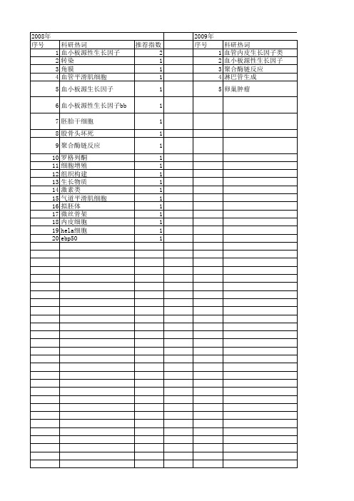 【国家自然科学基金】_血小板源性生长因子b_基金支持热词逐年推荐_【万方软件创新助手】_20140803