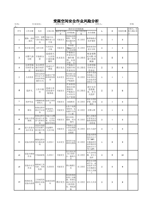 受限空间安全作业风险分析