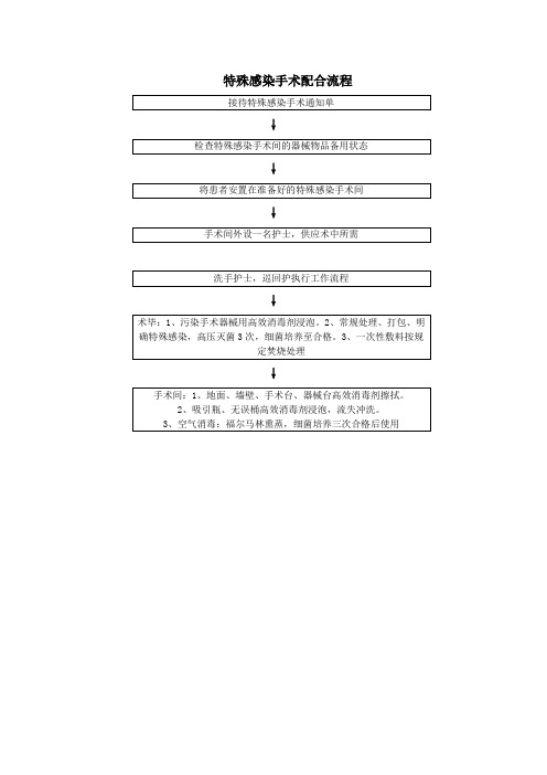 特殊感染手术配合流程