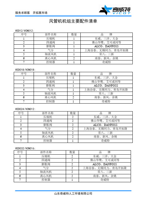 风管机机组主要配件清单