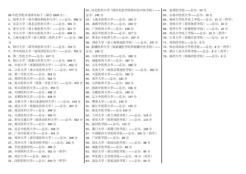 2013医科大学招生计划