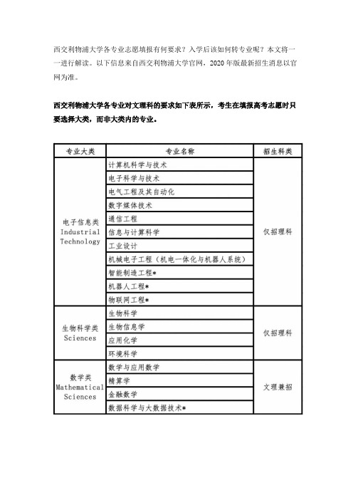 西交利物浦大学各专业高考志愿填报要求和转专业规则