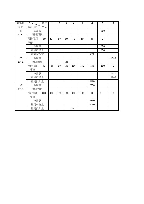 MRP计算