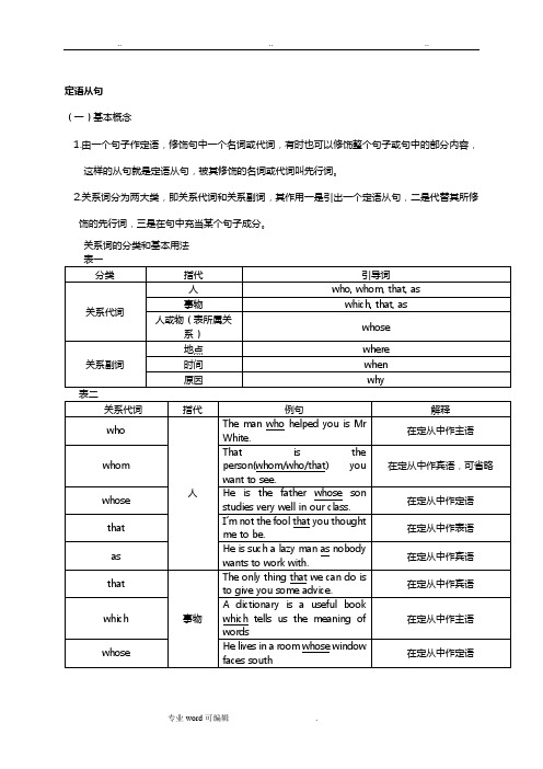 英语定语从句讲义全