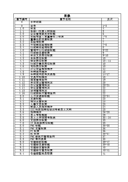 某公司部门职能职责流程手册