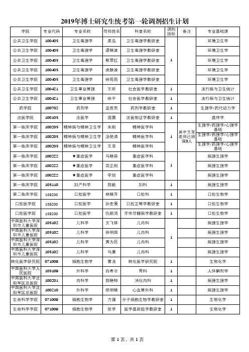 2019年博士研究生统考第一轮调剂招生计划