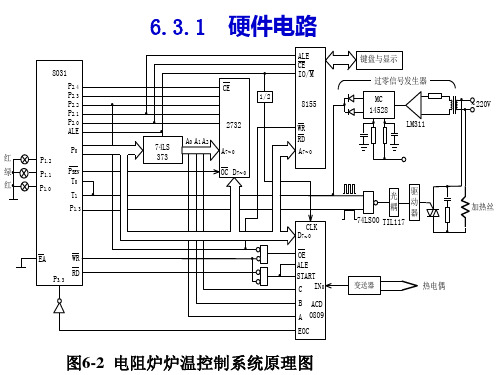 计算机控制系统设计实例