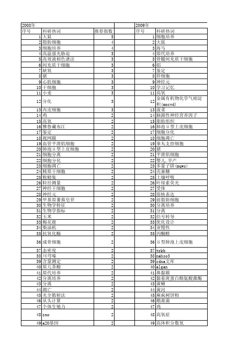 【国家自然科学基金】_红原_基金支持热词逐年推荐_【万方软件创新助手】_20140803