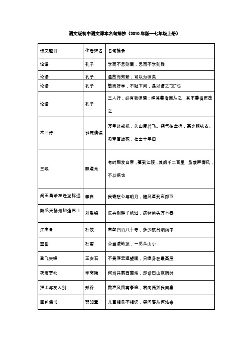 语文版初中语文课本名句摘抄