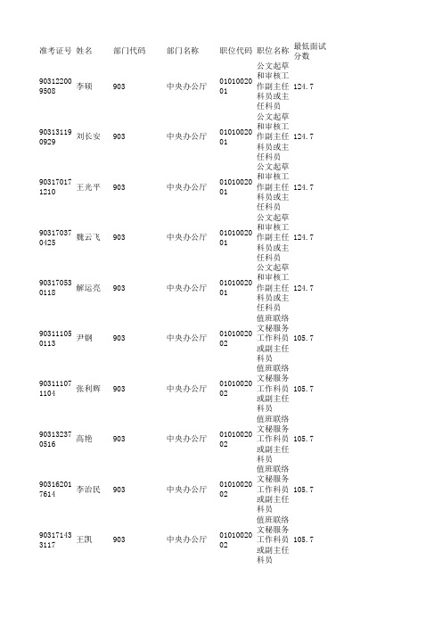 2011国考面试名单 903-中央办公厅(简要面试单)