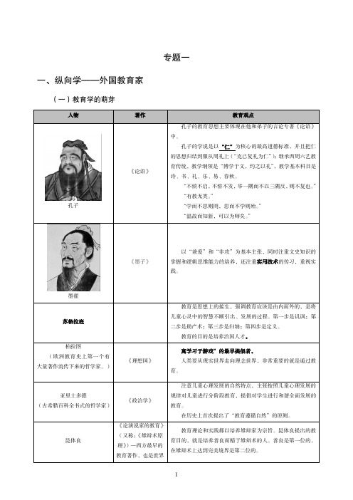 【01】贵阳市2023年统一公开招聘中小学、幼儿园教师考试——教育学必考人物