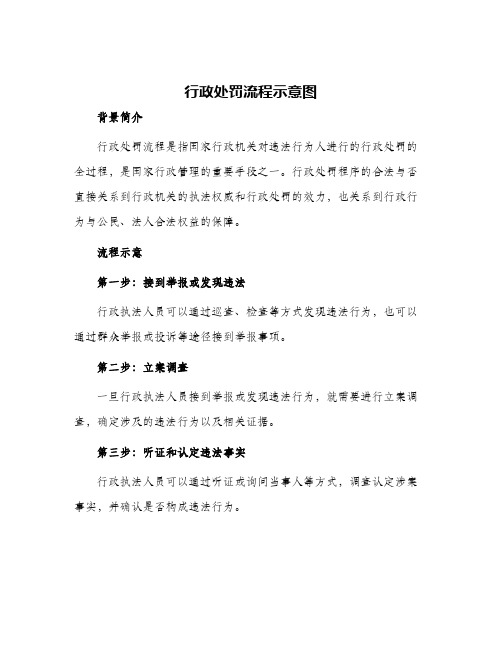 行政处罚流程示意图