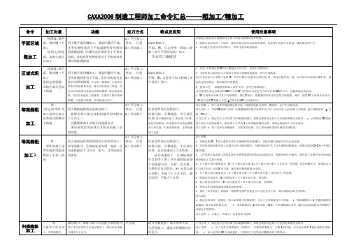 CAXA2008制造工程师加工命令汇总