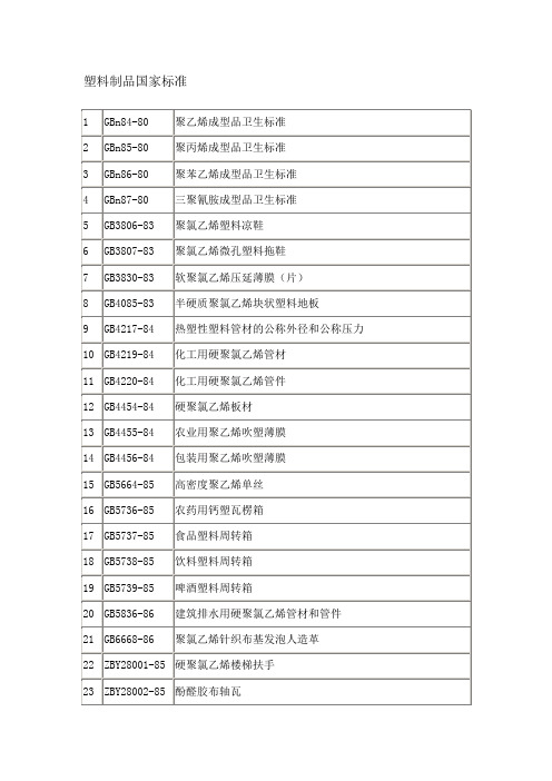 塑料制品国家标准