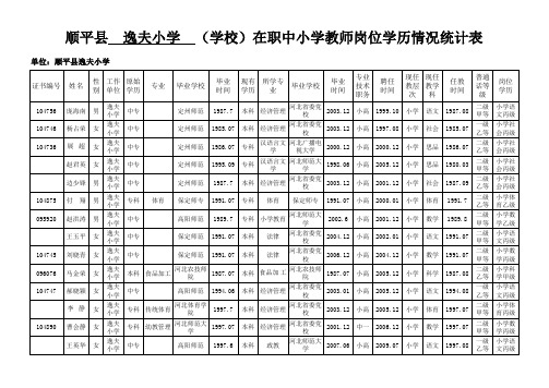 教师岗位学历统计表