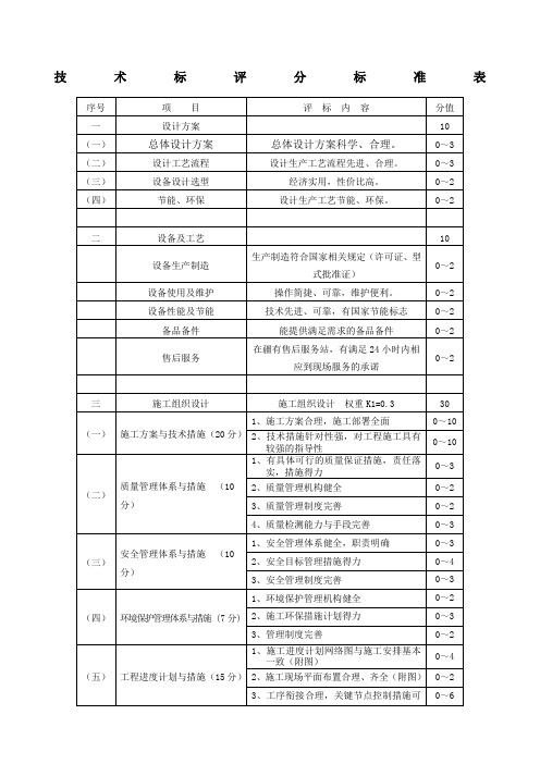 技术标评分标准表