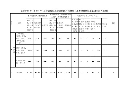 成都市等2004定额人工费调整2011年1月1日执行