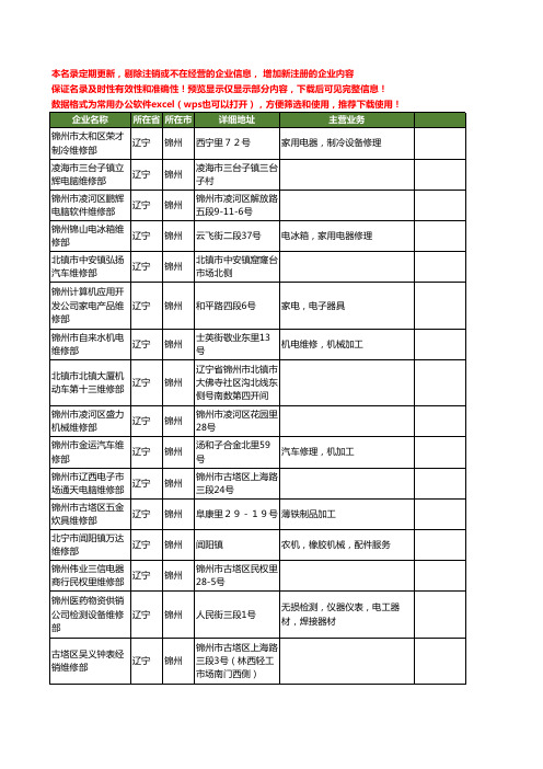 新版辽宁省锦州维修部工商企业公司商家名录名单联系方式大全69家