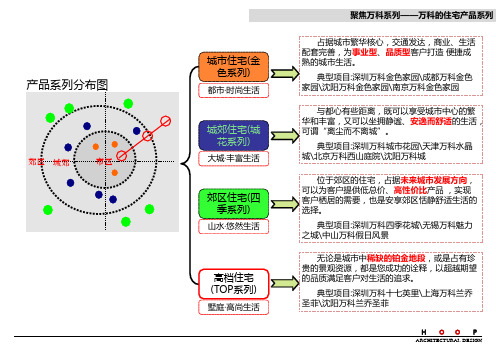 万科住宅建筑产品分级