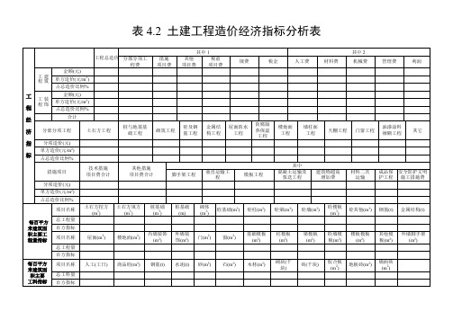 表4.2土建工程造价经济指标分析表